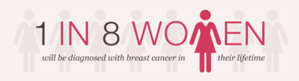 1-in-8-women-will-get-breast-cancer